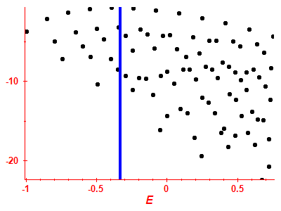 Strength function log